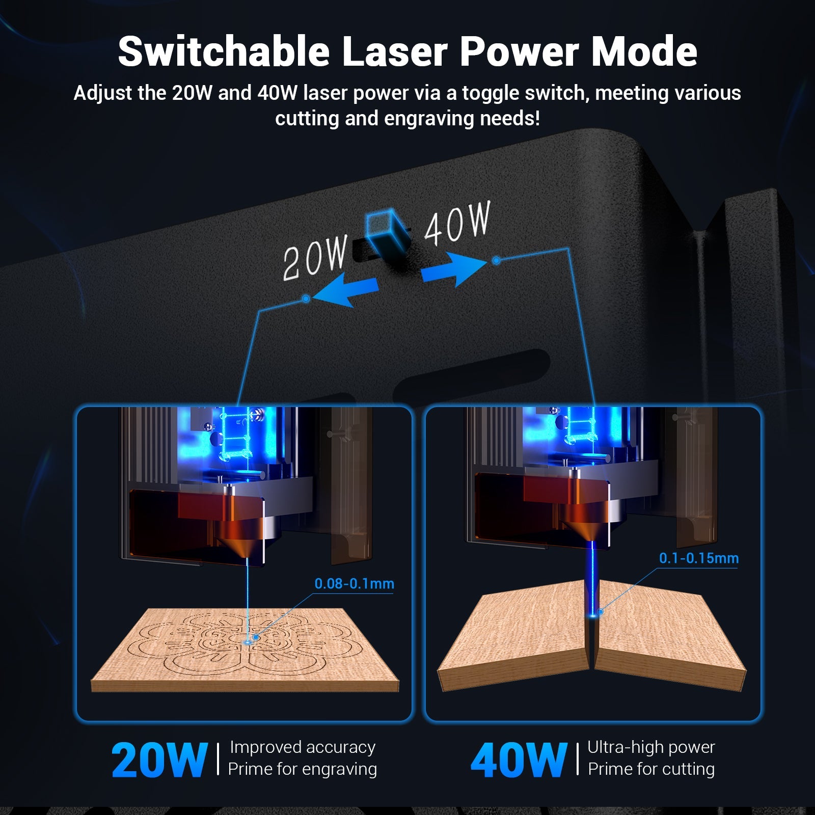 Mecpow B40W 40W Laser Module with 10A Power Adapter